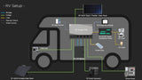 EcoFlow Modular Power Kit