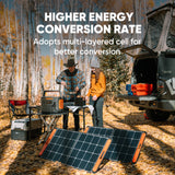 Jackery SolarSaga 100W